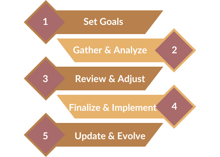 OUR FRAMEWORK